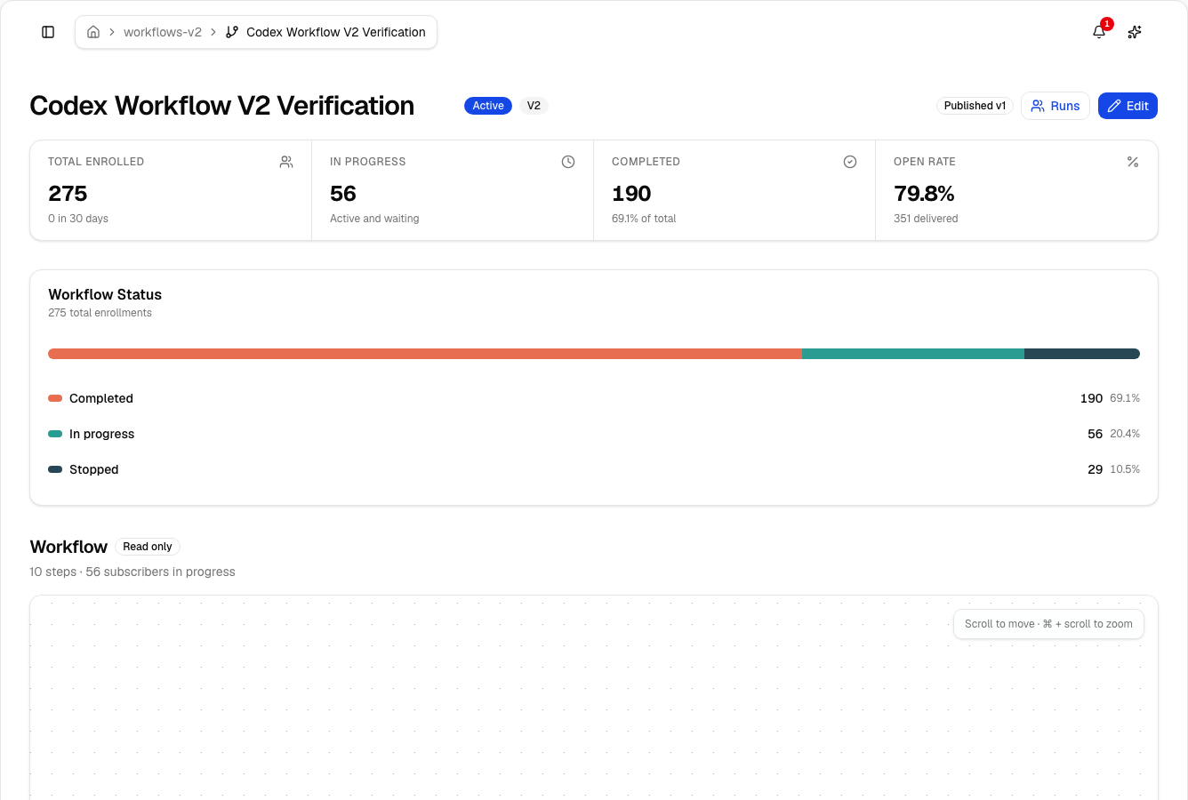 Best GetResponse Alternatives in 2026: 6 Tools Compared